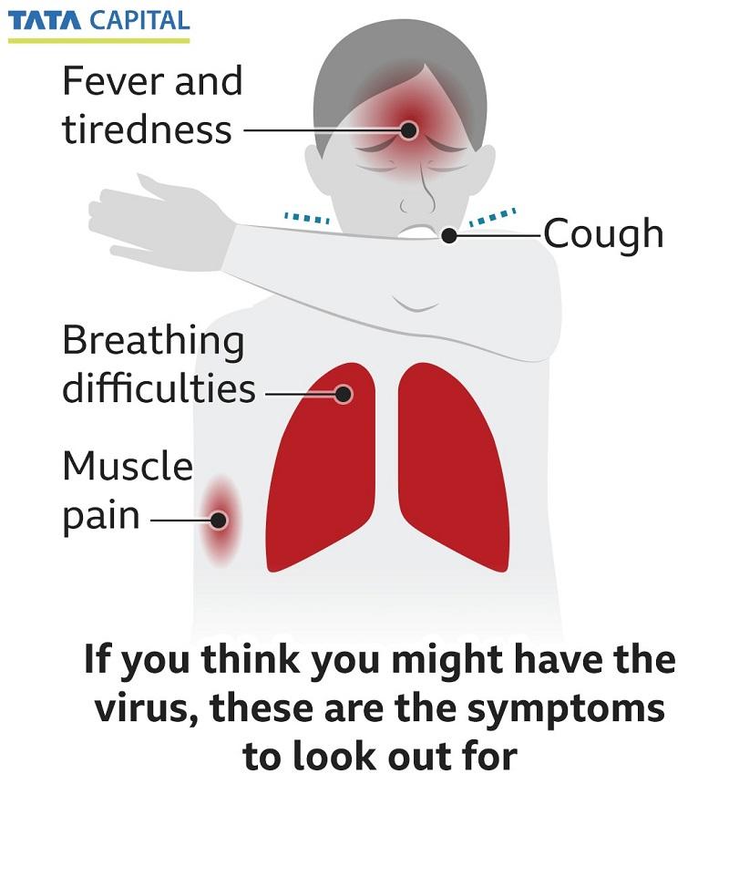How to check if you have coronavirus? _ Tata Capital Blog