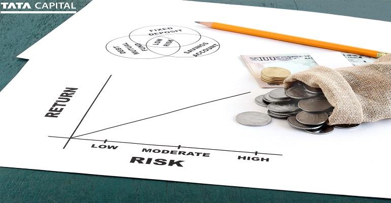 New Mutual fund 'Risk-o-Meter' (2020) by SEBI