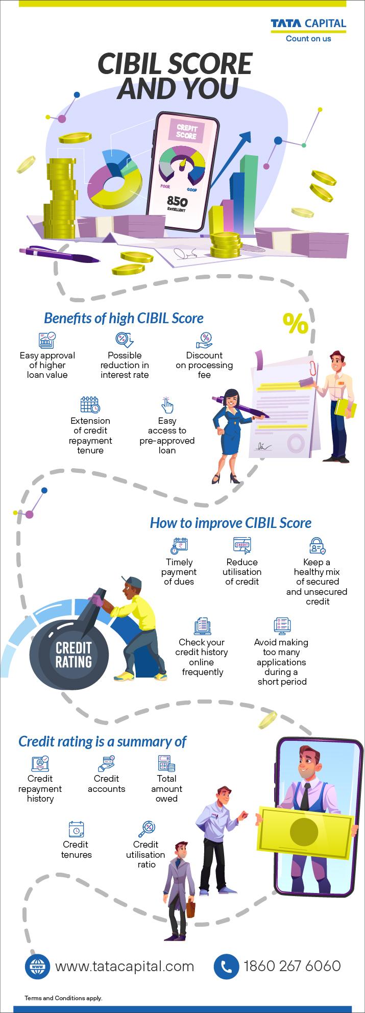 Tips on How to Improve CIBIL Score Immediately
