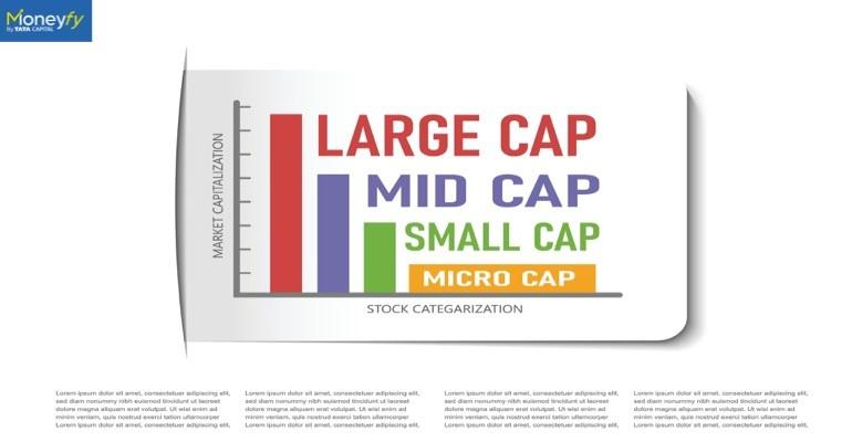 Difference Between Large Cap, Mid Cap And Small Cap Funds