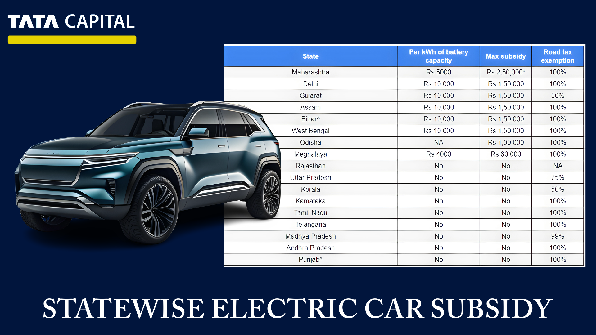 Electric Car Subsidy: A Guide to Savings in 2023