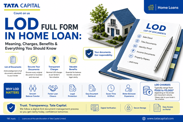 Home Loan