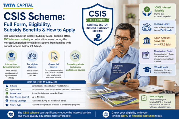 CSIS scheme: full form, eligibility, subsidy benefits and how to apply