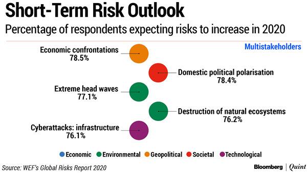 Long Term Risk Outlook