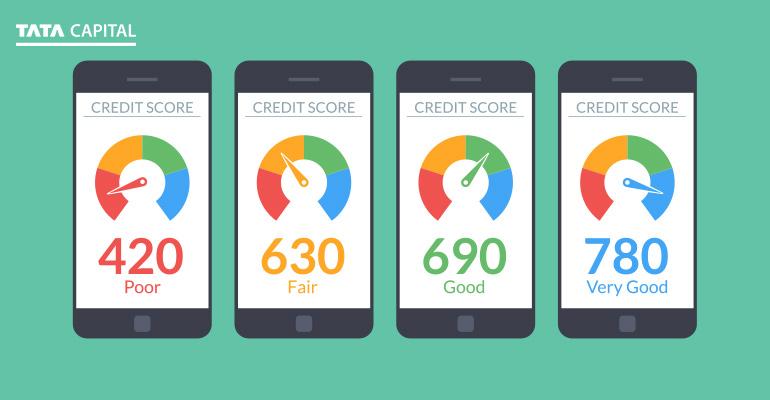 Credit Score For Personal Loan
